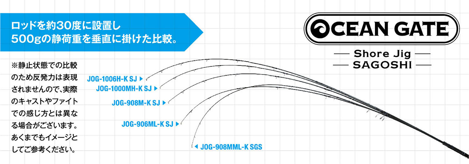 オーシャンゲート ショアジグ | ジャクソン | Jackson | ルアー | 釣り